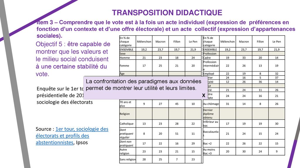 Voter Une Affaire Individuelle Ou Collective Ppt T L Charger